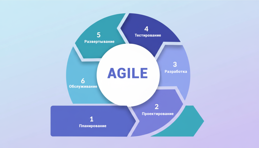 Pengantar Agile: Nilai Utama, Cara Kerja, dan Metodologi Populer